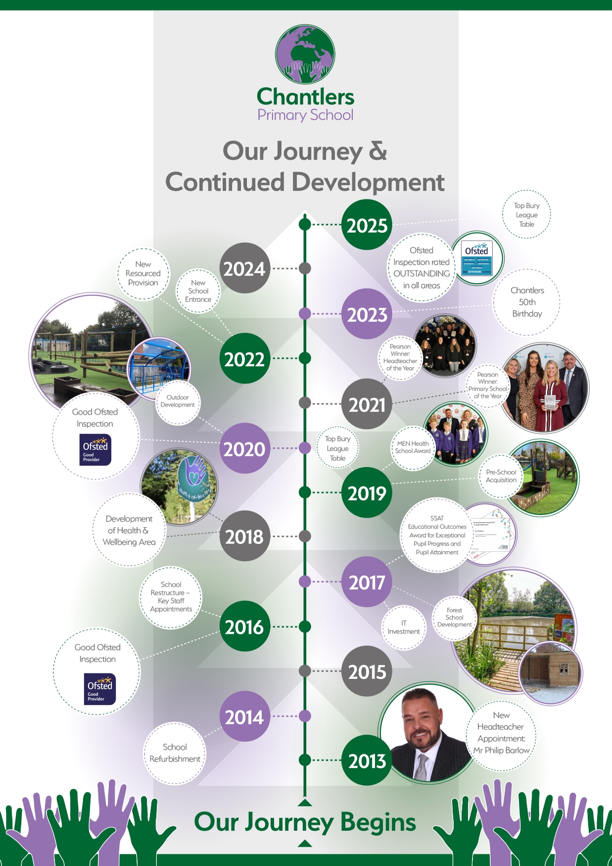 Chantlers Journey 2025
